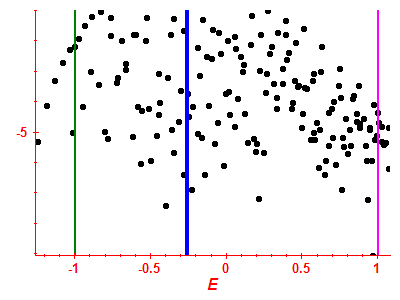 Strength function log